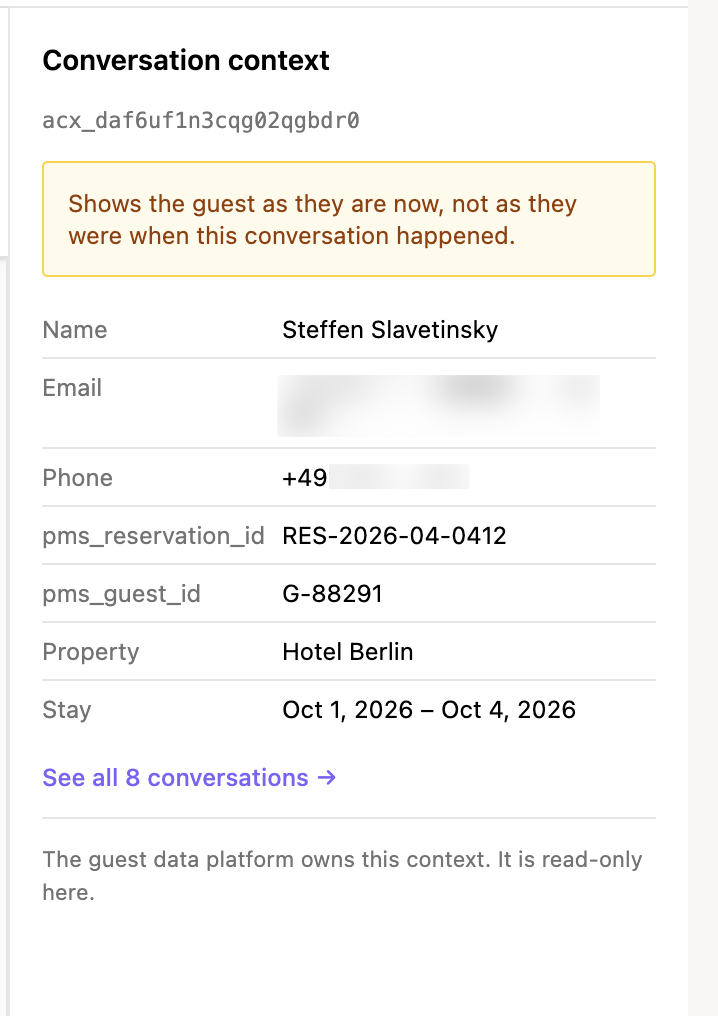 The Conversation context card with the guest's name, email, phone, reservation and guest IDs, property, stay dates, and a link to see all 8 of their Conversations.